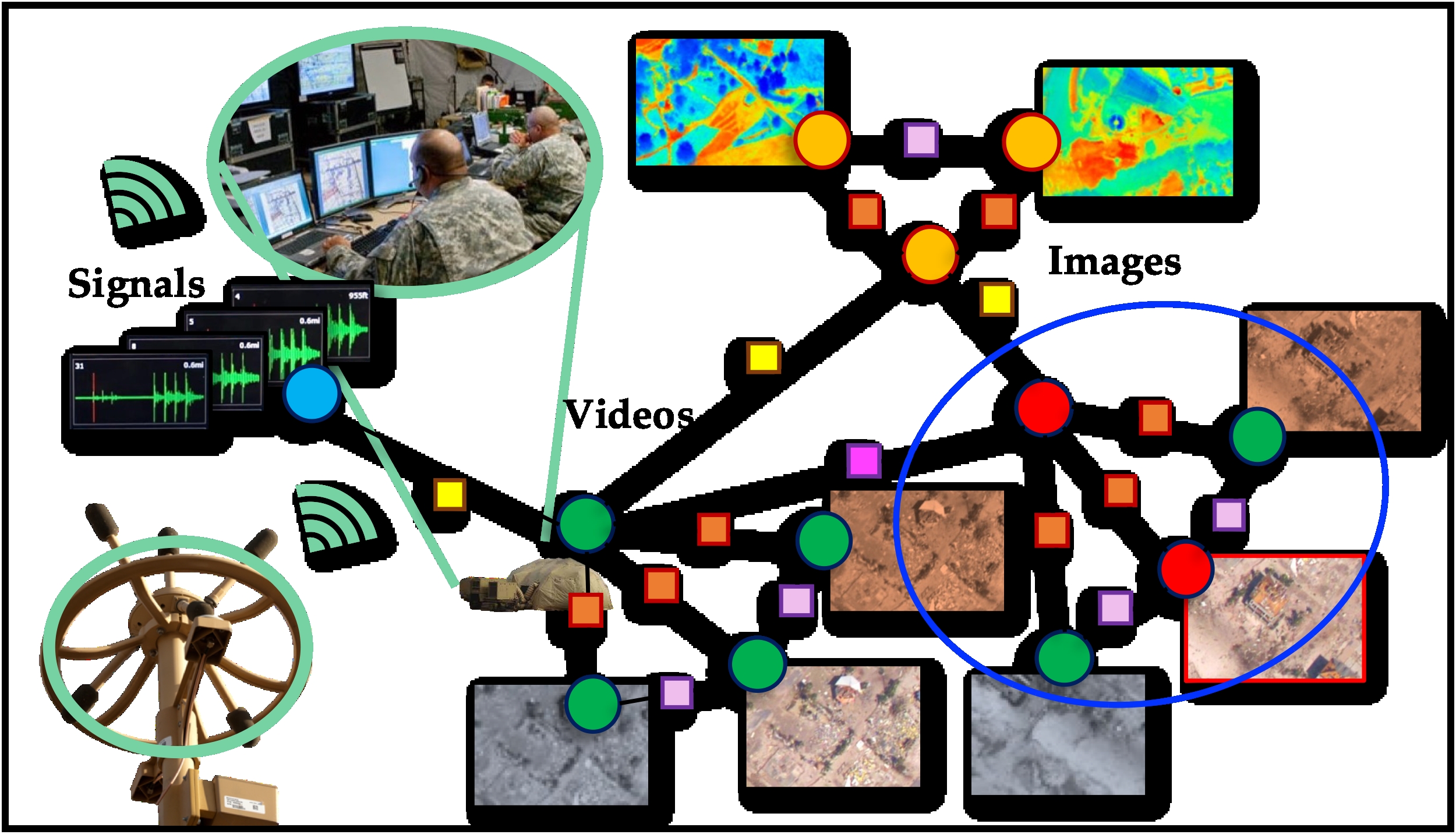 Human-in-the-loop Intelligence for Efficient Umanned Vehicle Operations