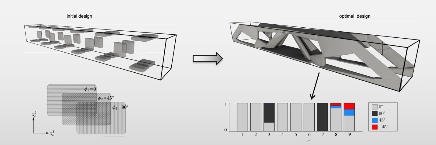 julian norato figure 1