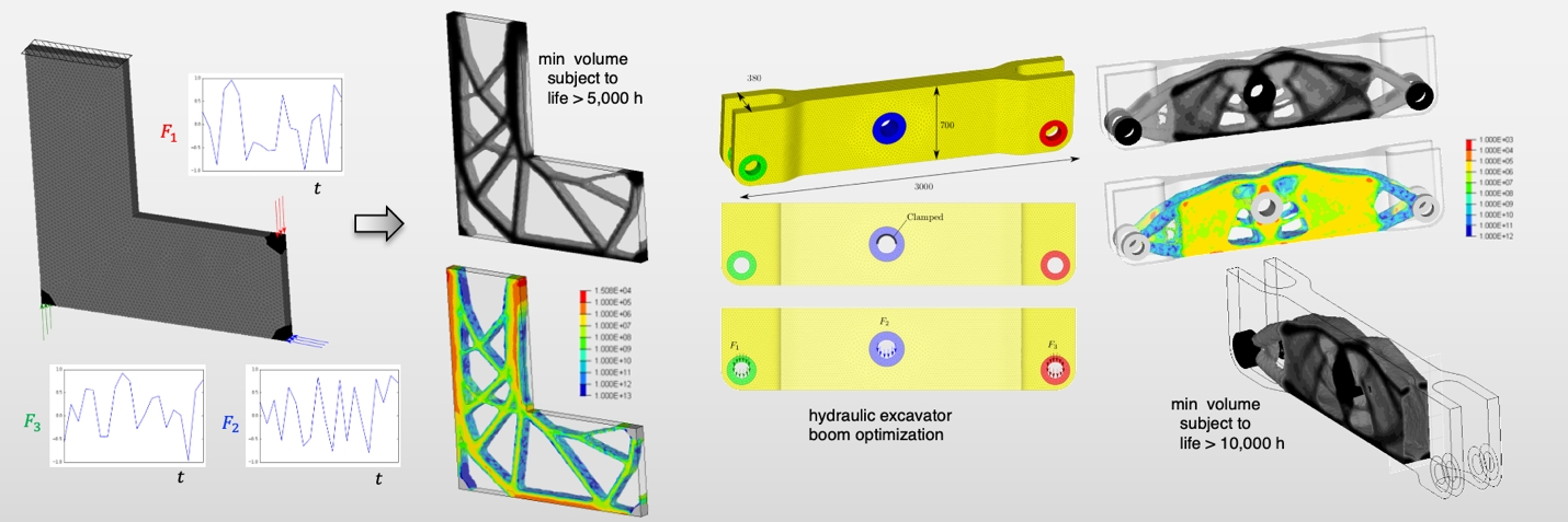  Design and Virtual Prototyping of Engineered Systems figure