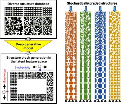Computational Design of Stochastically Graded Structures for Stress Wave Manipulation - figure 1